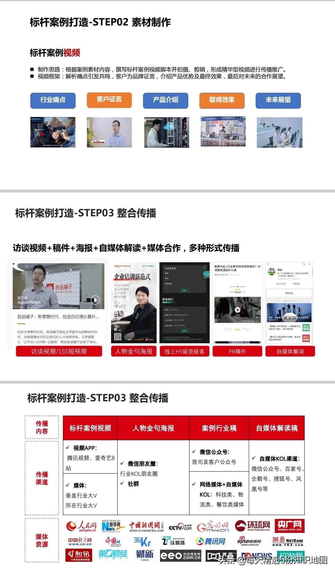 ToB品牌营销手册2.0【115页PPT】