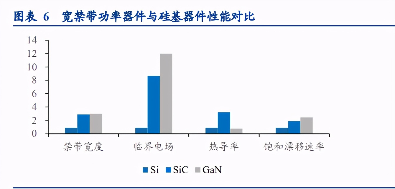 功率半导体行业深度报告：供需错配，盈利释放，持续突破
