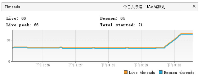 面试官问如何结合Apollo构建动态线程池，我们聊了三十分钟