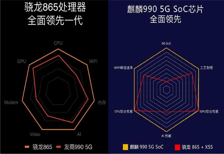 5G是外挂软件好，還是集成化好，争执了近几个月，迅速就需要有結果了