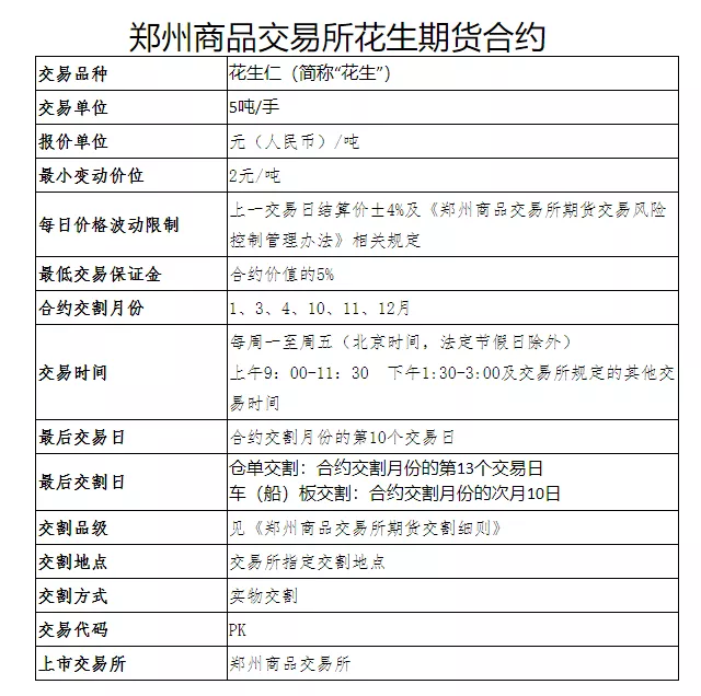 期货交易品种介绍——花生