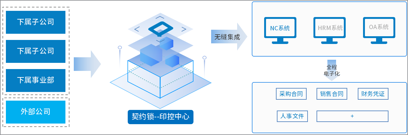 精测电子借力契约锁电子合同，推动采购、销售全程电子化