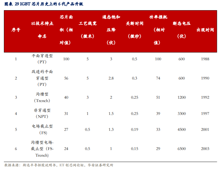 斯达半导深度解析：乘风破浪的国产IGBT龙头