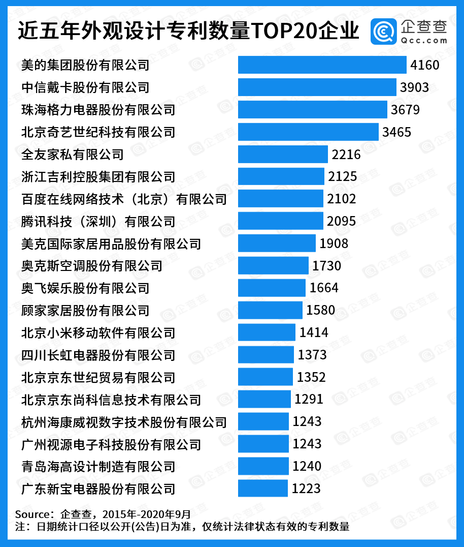 《中国专利20强企业榜单》出炉，盘点近5年TOP20企业