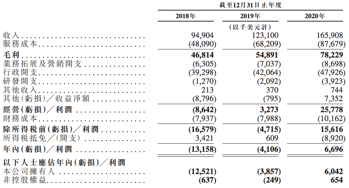 诺威健康拟在港交所上市：两成收入来自中国，红杉资本持股3%