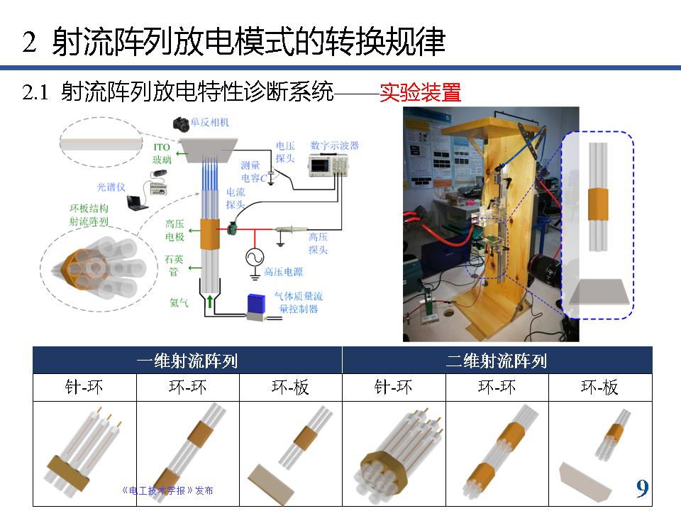 南京工业大学方志教授：等离子体射流阵列放电模式的最新研究进展