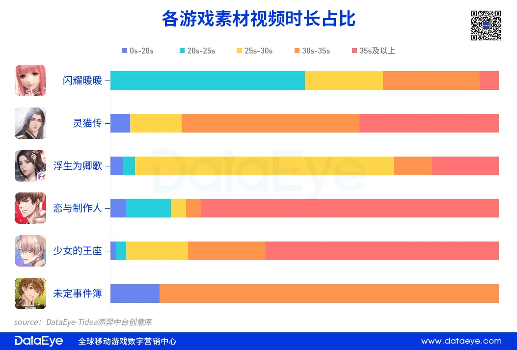 腾讯又投女性向，这条赛道究竟有多“香”？