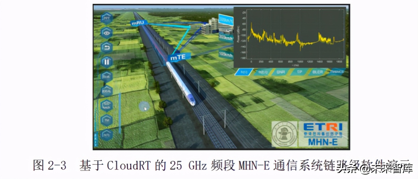 6G无线热点技术研究白皮书2020