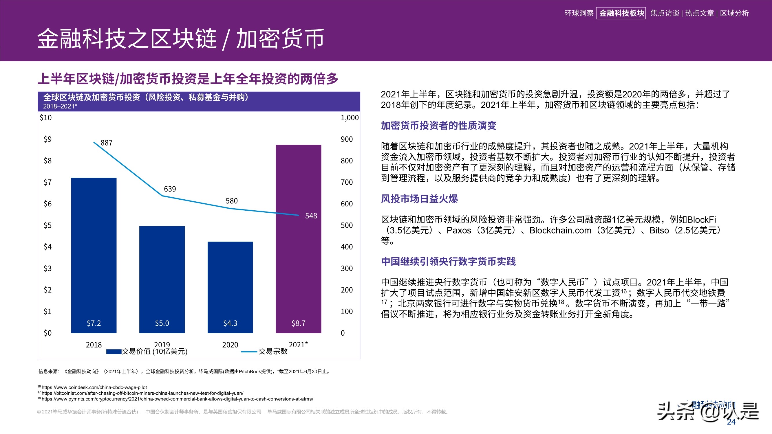 毕马威2021年上半年金融科技动向