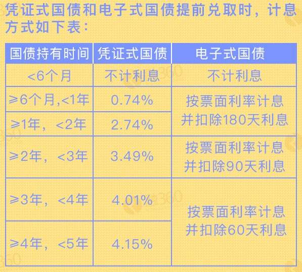 结构性存款和国债哪个最安全？哪个更适合投资？