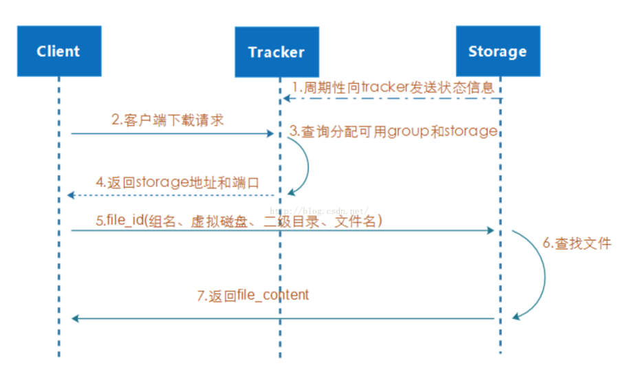 需要搭建一个高性能的文件系统?我推荐你试试它