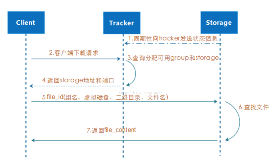 需要搭建一个高性能的文件系统？我推荐你试试它