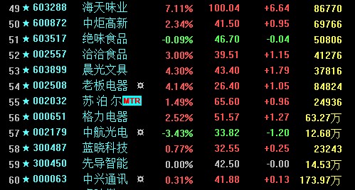 选对的股票，有好的回报，推荐我的股票池给大