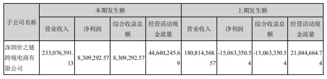 商海风云：浔兴股份与价之链的恩怨情仇