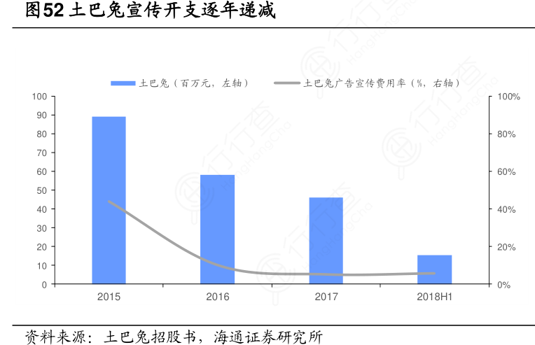 土巴兔再受质疑，装修公司跑路，业主数万元打水漂