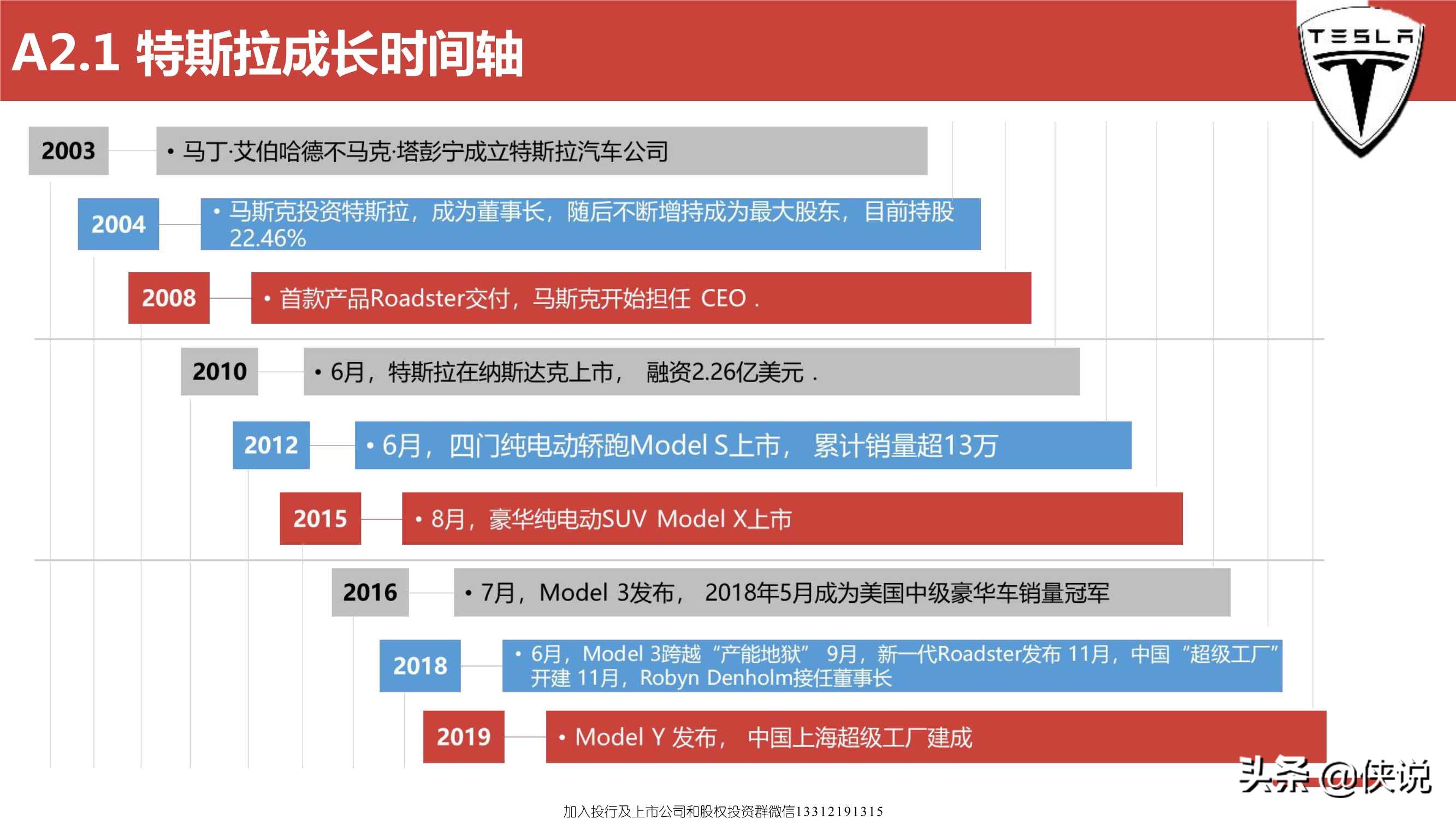 特斯拉远景规划及中国供应链的机遇（119页）