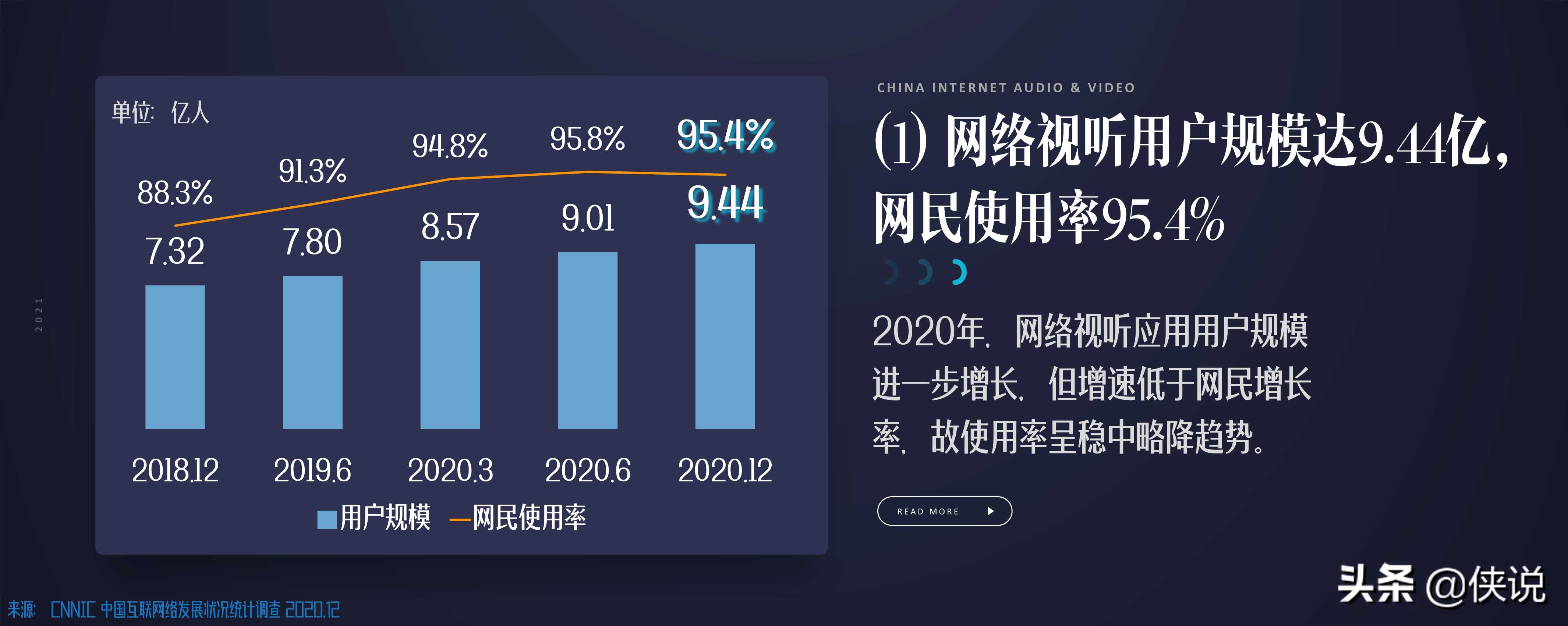 国家广电智库：2021中国网络视听发展研究报告