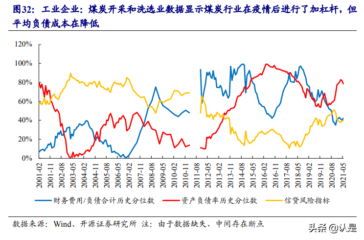 煤炭钢铁专题研究报告：拨开景气比较的迷雾