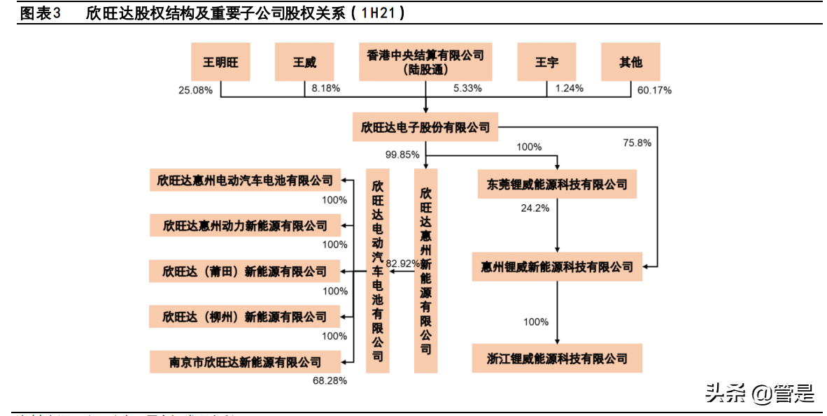 欣旺达专题报告：消费龙头欣欣向荣，动力新星旺势可达