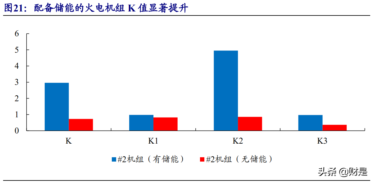 锂电储能行业研究：行业迎拐点，产业链受益时代趋势