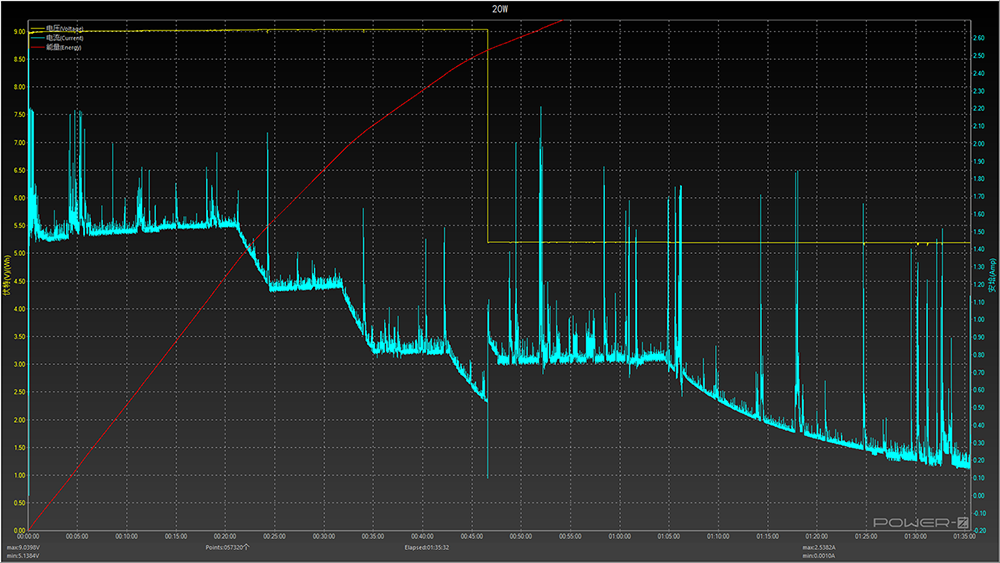 横评诉值 | 都是苹果官方充电器，差距竟如此悬殊？
