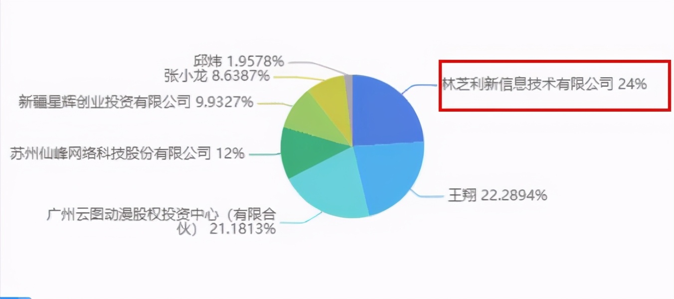 腾讯百度投资中文在线，27部作品入围奥斯卡“最佳动画长片”奖