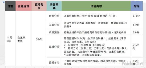 直播内容策划和活动技巧