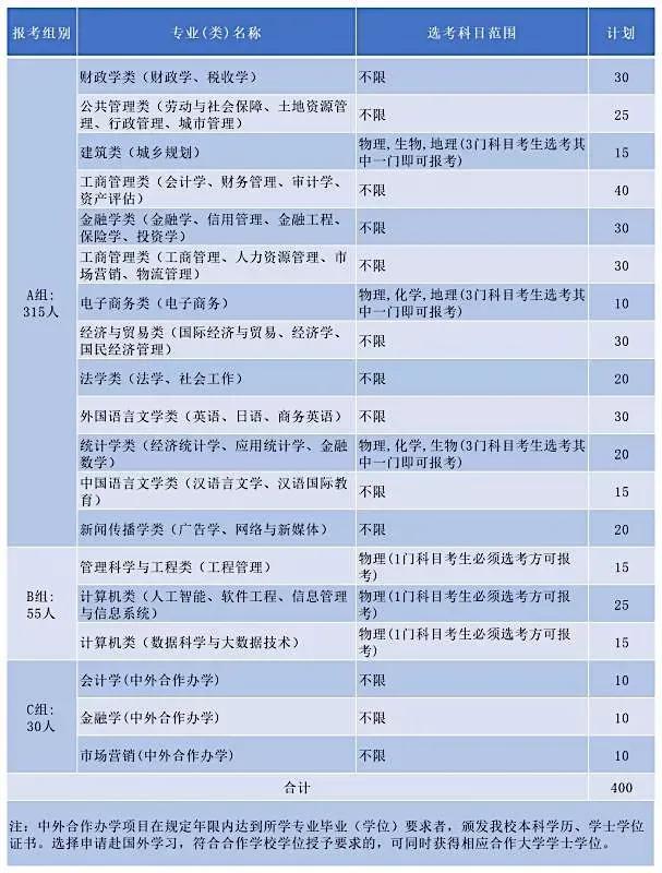 浙江财经大学2021年“三位一体”综合评价招生