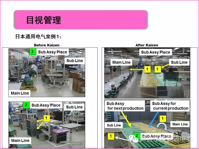 「精益学堂」真正的5S管理应该做什么