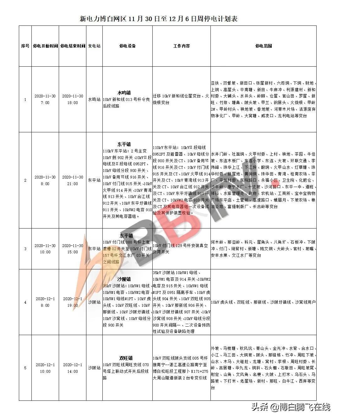 公告！11月30日至12月6日博白这些地方要停电