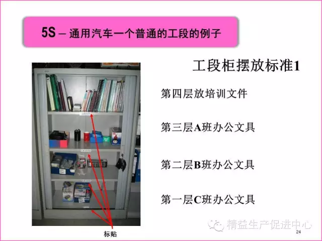 「精益学堂」真正的5S管理应该做什么