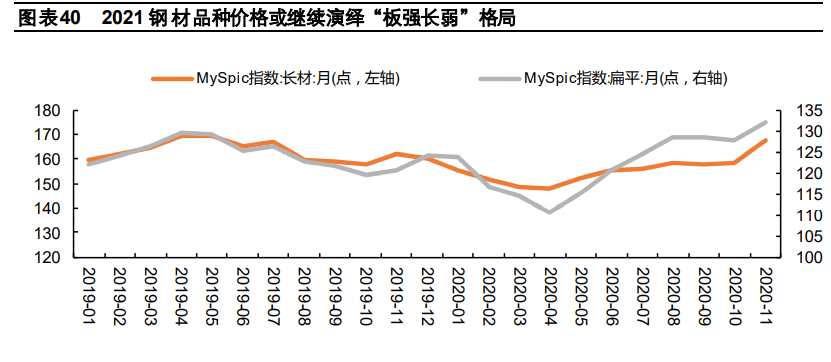 钢铁行业2021年度策略报告：特钢行业依旧看好，关注兼并重组