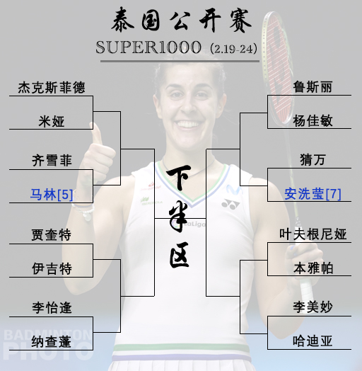 仅隔1天！第二站泰国赛签表出炉，安赛龙马林背靠背冲2连冠