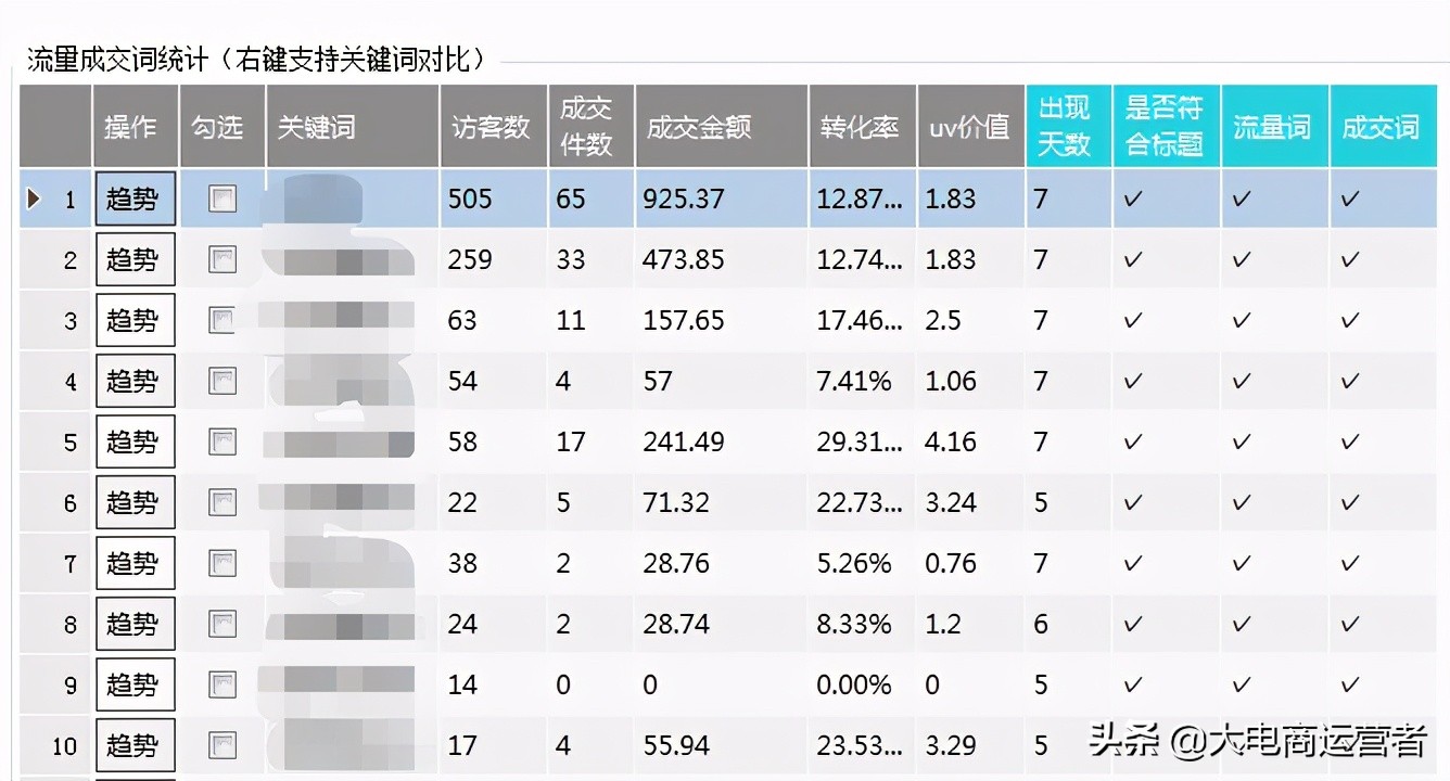 详解最新淘宝搜索玩法，让你店铺搜索流量爆！爆！爆