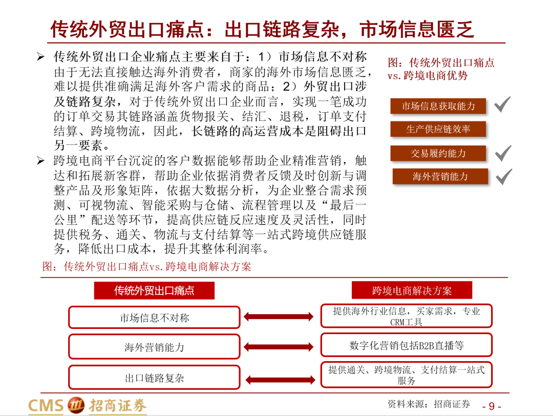 深度报告：阿里国际的跨境B2B生意