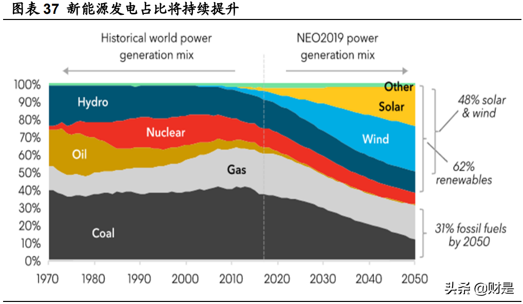 宁德时代深度研究：面向两大万亿赛道，技术与成本造就锂电王者