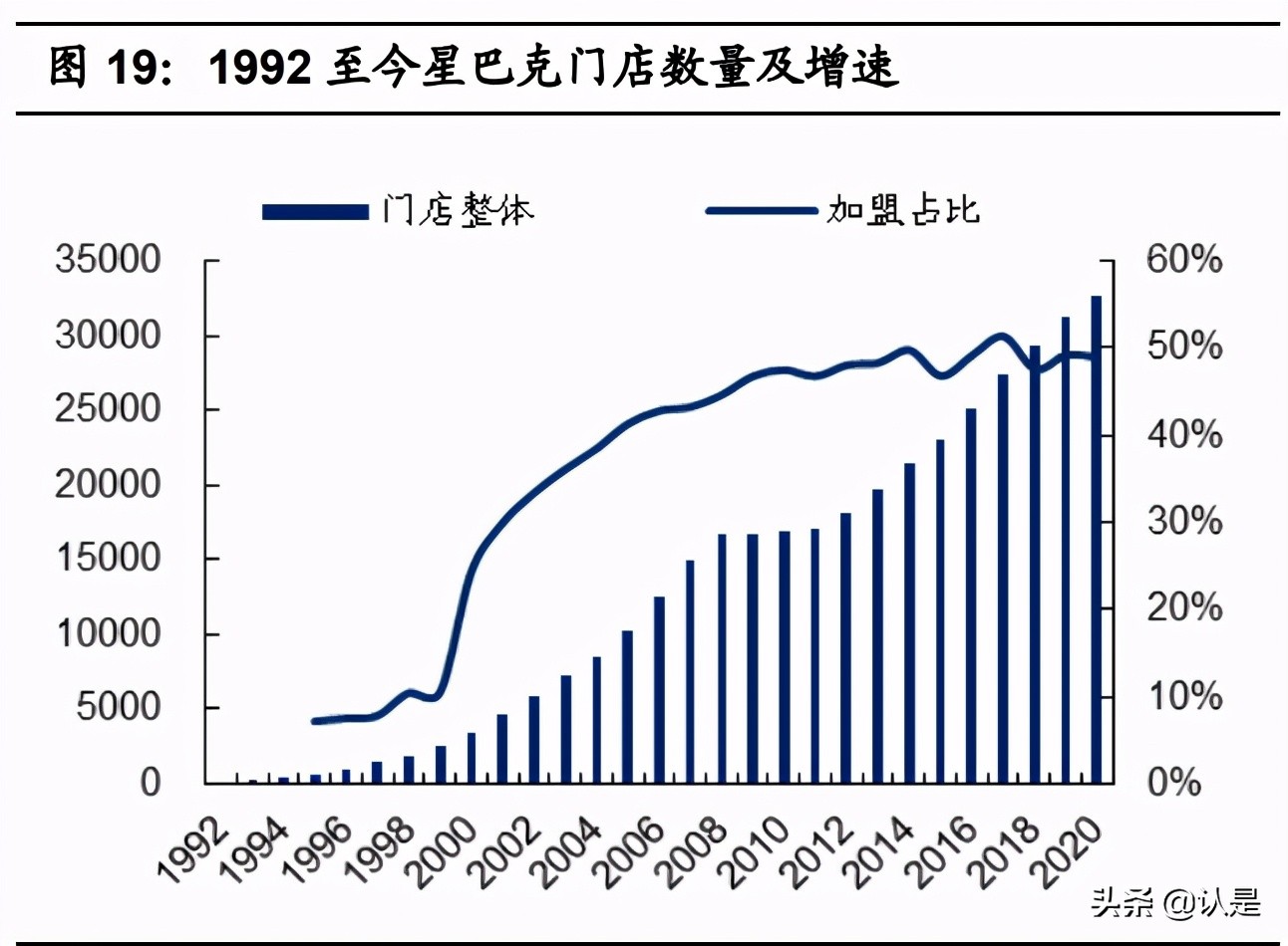 咖啡与茶饮专题研究报告：从西式咖啡到中式茶饮全图谱分析