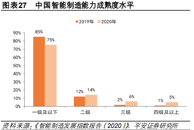 中望软件专题研究：CAX软件领先企业，行业机遇推动公司高速成长