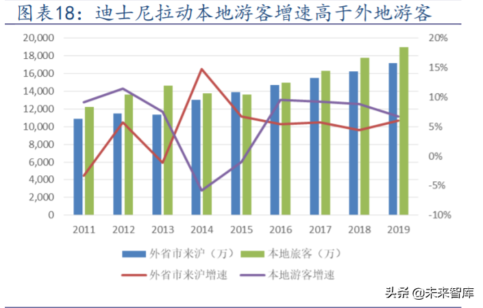 主题公园投资专题：环球影城开业渐近，对国内旅游市场影响几何