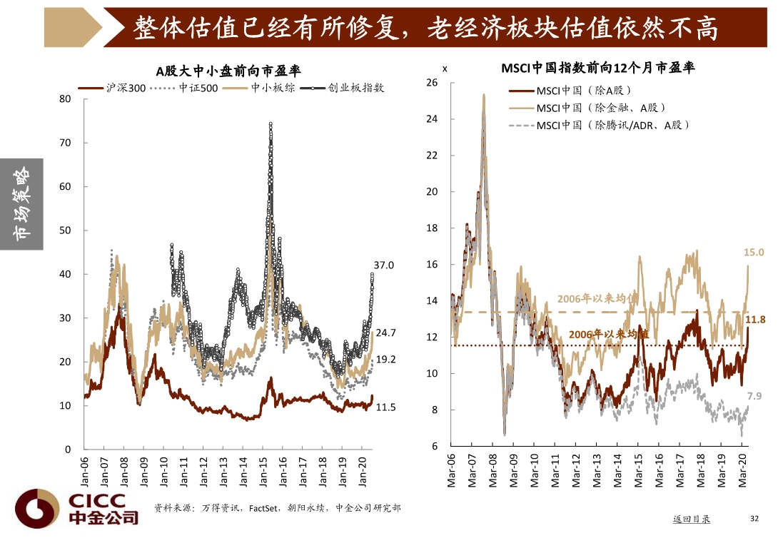 宏观经济与投资策略分析：图说中国，2020年三季度