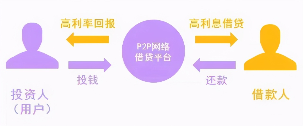 这才是互联网金融理财平台的时代！P2P？也敢称互联网金融