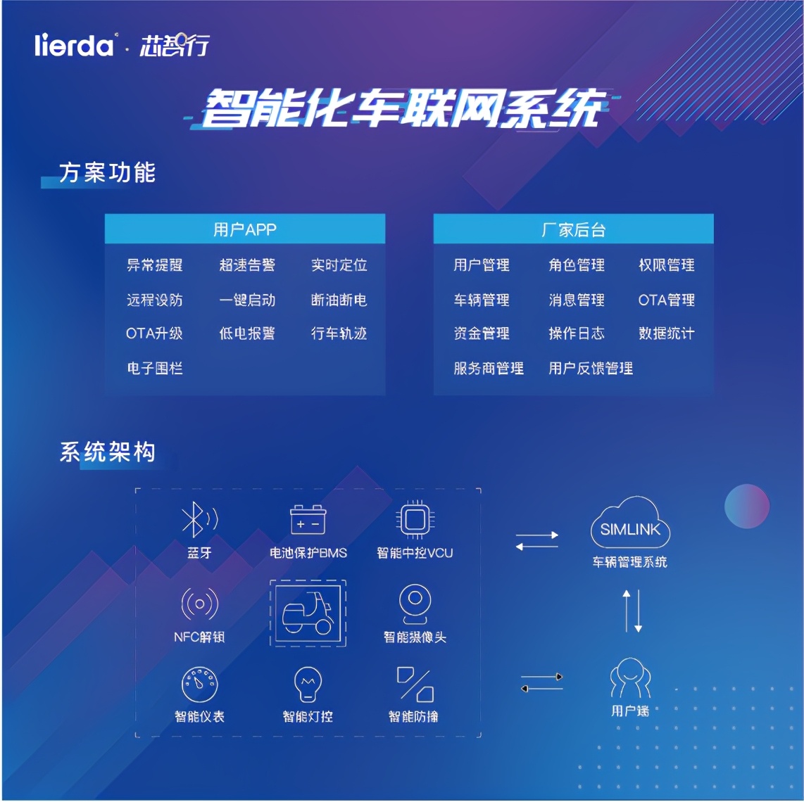 利尔达芯智行BMS：三管齐下布局智能车联网