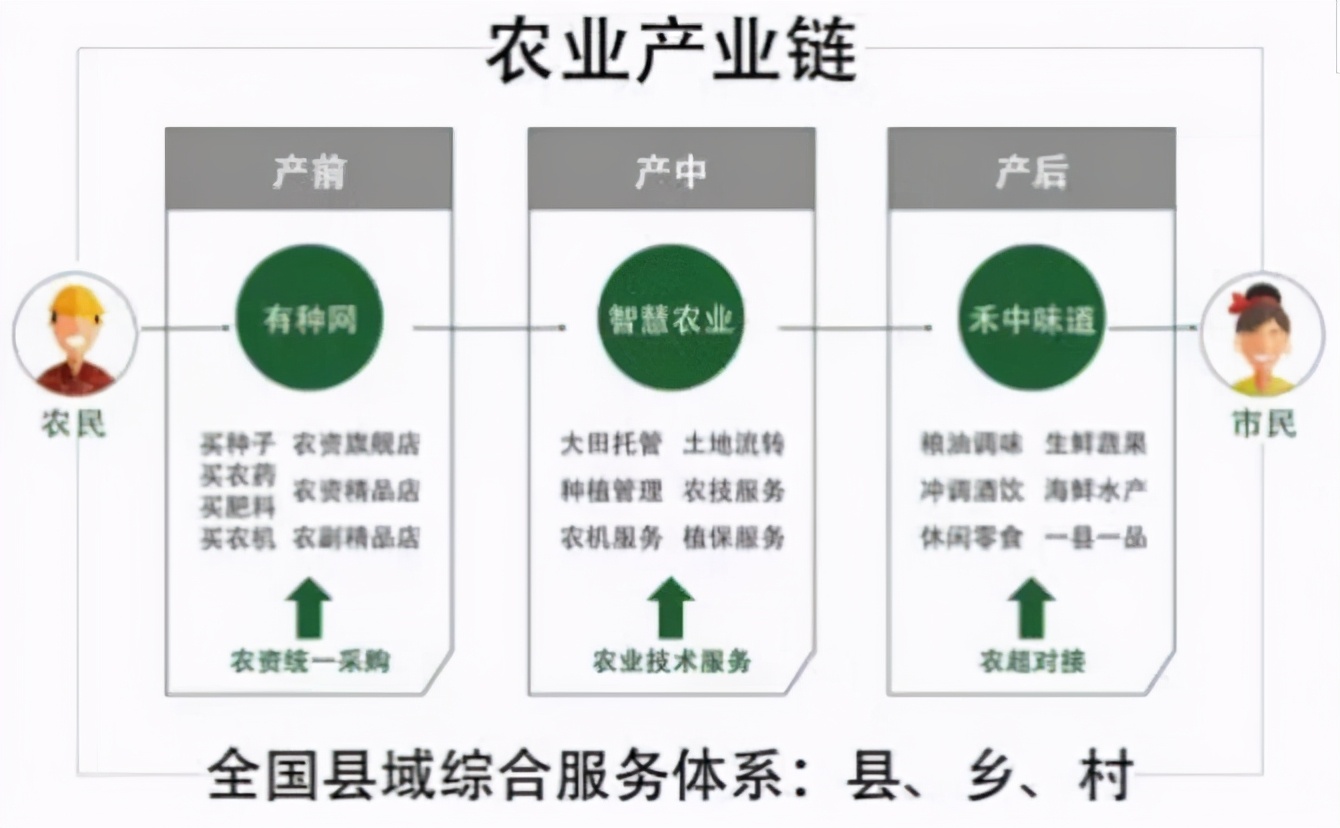 农村电商的特点