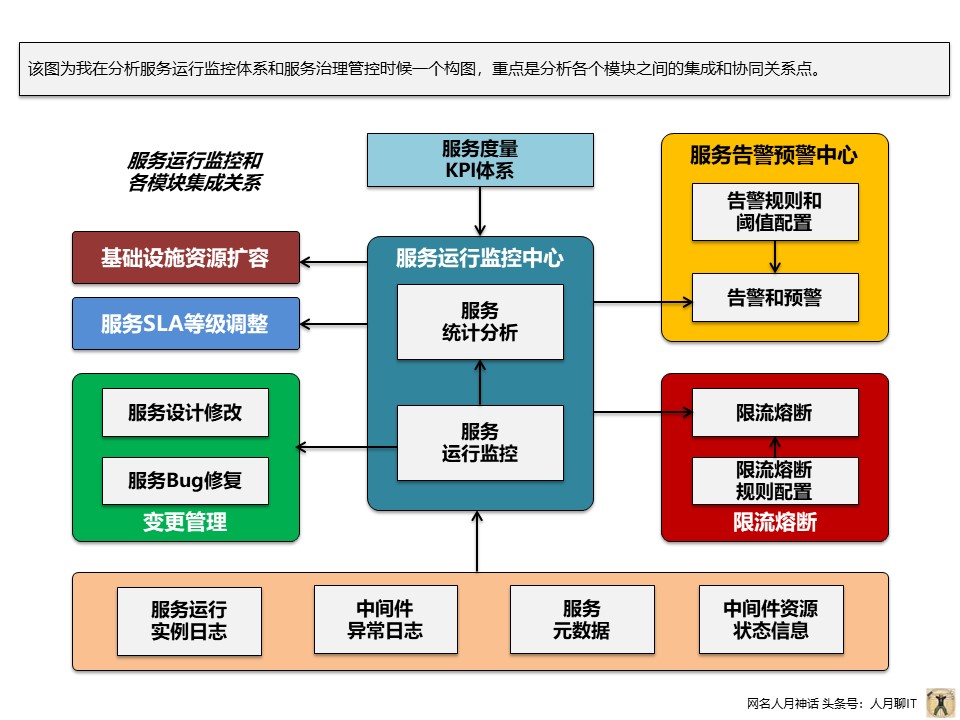 个人实践中PPT常用构图案例分享