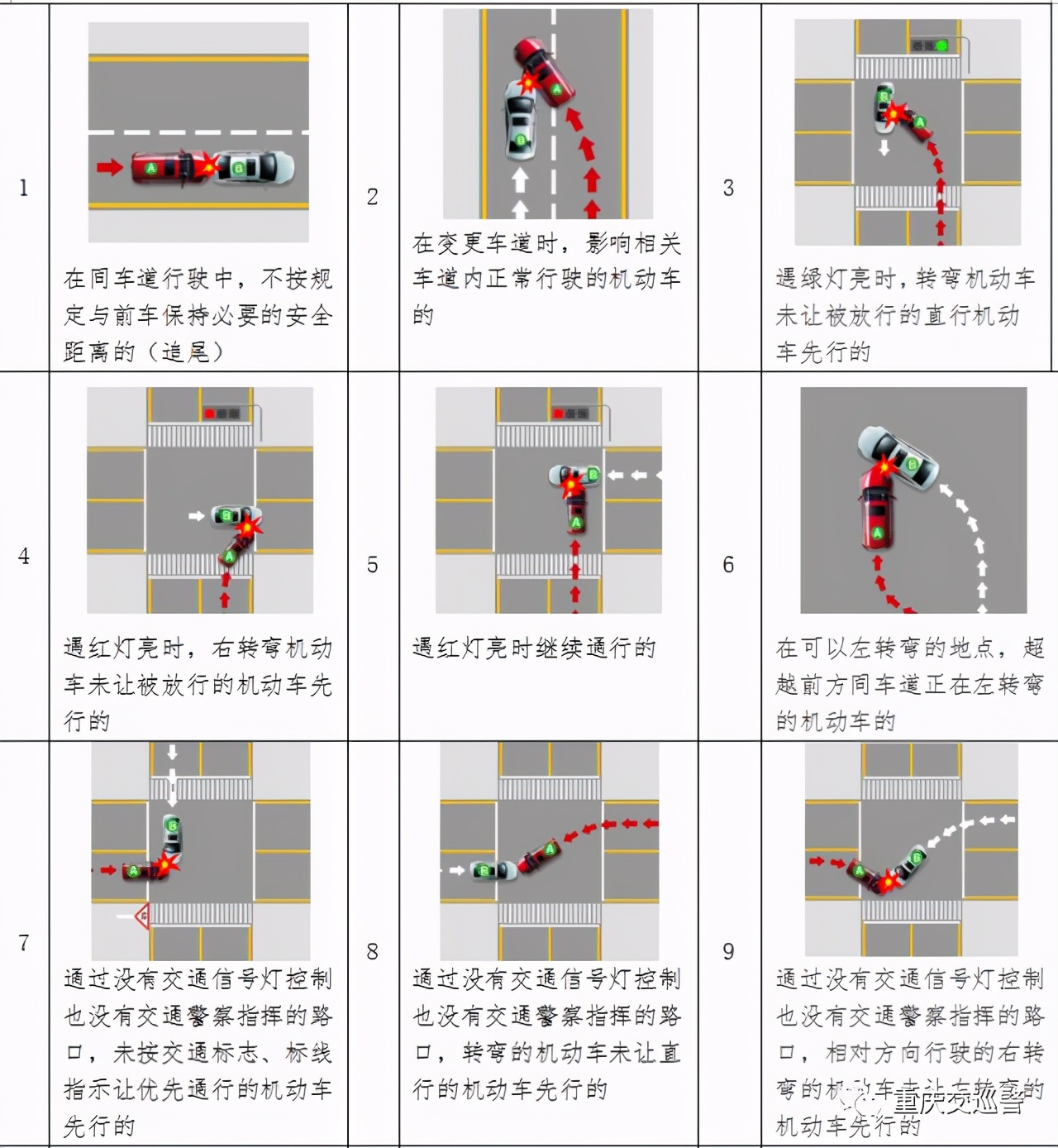 重庆|适用于互联网快处快赔的交通事故情形