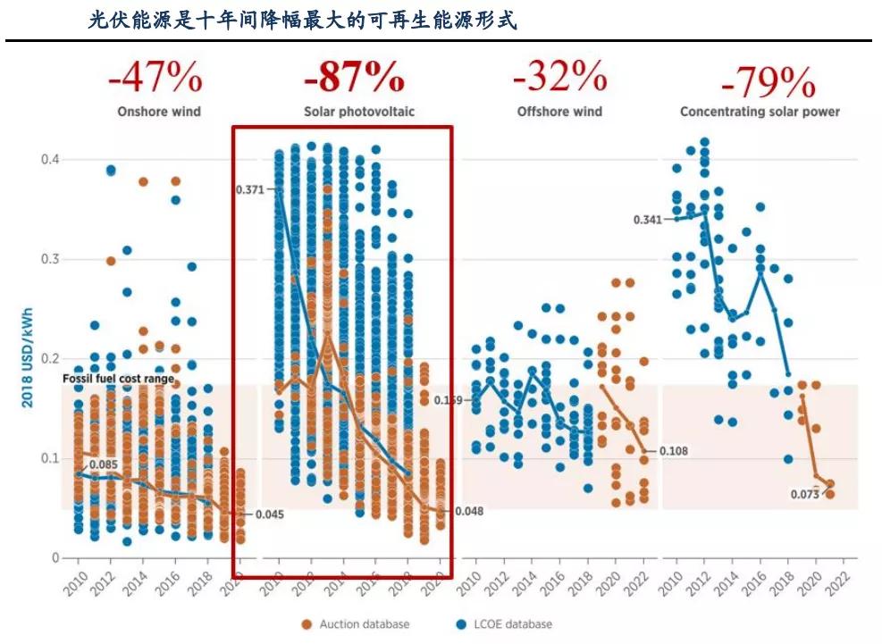 上机数控：光伏未来之星 单晶硅有望打破隆基中环双寡头格局