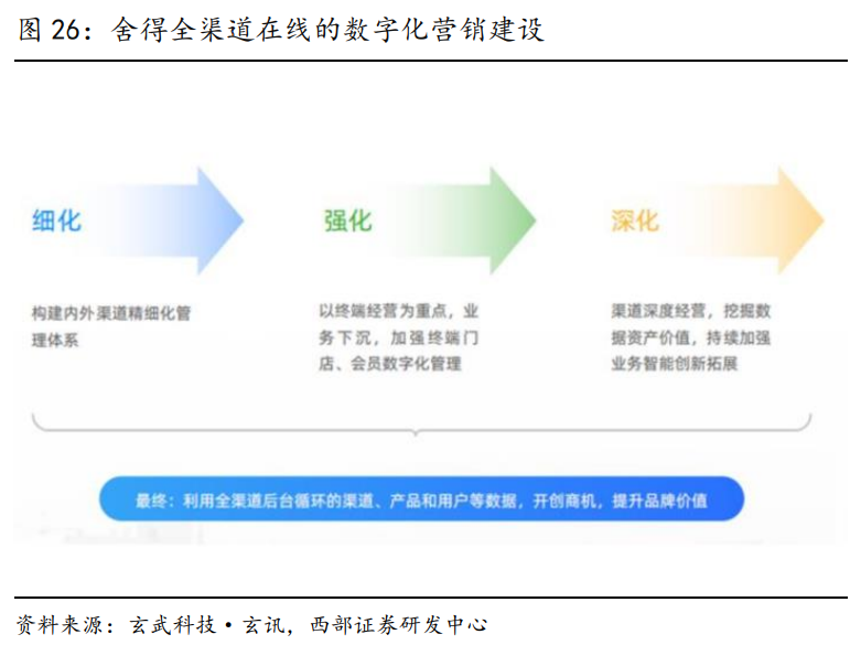 舍得酒业专题研究报告：老酒赋能，双品牌战略向前