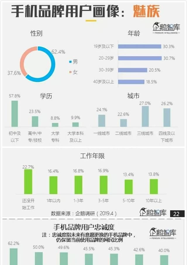魅族17系列不会影响魅族在魅友心里的地位