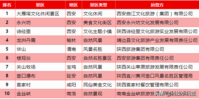 陕西2020年网红景区TOP10