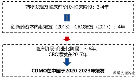 未来5年医药行业确定性的机会！高瓴已重仓，哪些公司值得布局？